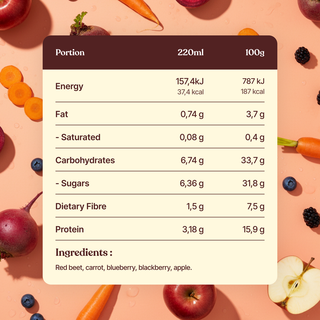 Peru Power (Red Beet)